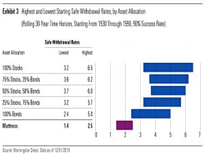 Asset Allocation