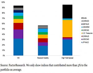 Asset class by risk indicator