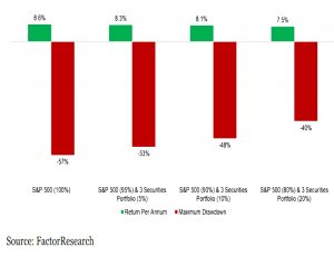 CAGR and max drawdown