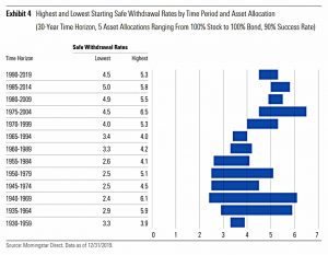 Cohort asset allocation