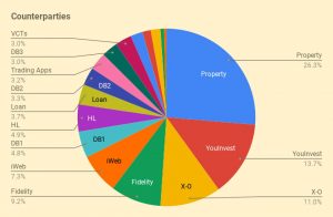 Counterparties 211117 (November 2021 &ndash; Trades, Tips and Funds)