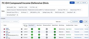 D4 211122 (Stock Screeners November 2021)