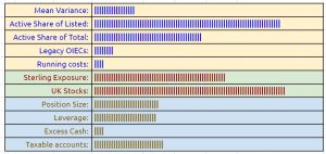 Dashboard indicators 211117 (November 2021 &ndash; Trades, Tips and Funds)