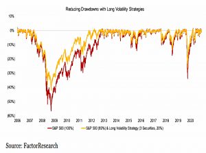 Drawdowns