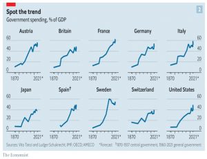 Government spending by country