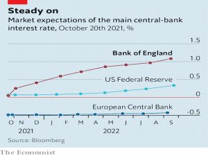 Inflation expectations