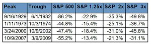 LRS drawdowns