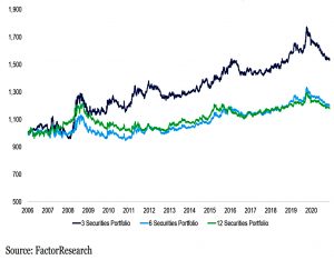 Long Vol performance