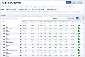 M4 211122 (Stock Screeners November 2021)