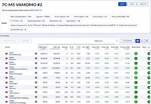 M5 211122 (Stock Screeners November 2021)