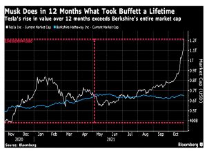 Musk vs Buffett
