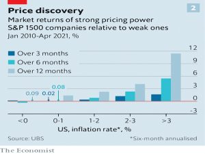 Pricing power returns