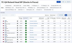 Q4 211122 (Stock Screeners November 2021)