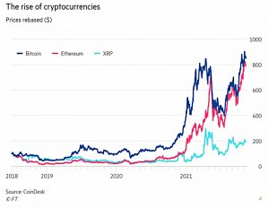 Rise of crypto