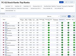 S2 211122 (Stock Screeners November 2021)