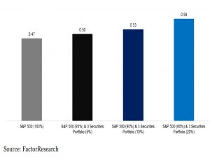 Sharpe Ratios 2