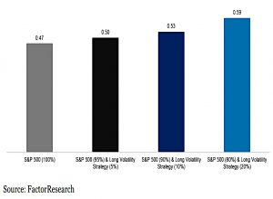 Sharpe ratios 3
