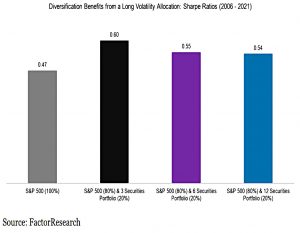 Sharpe ratios