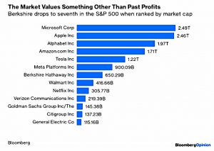 The market doesn't care