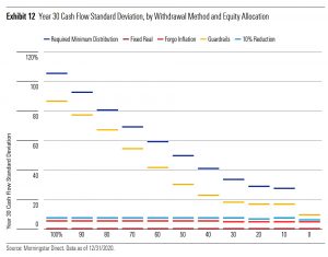 Year 30 cashflow std dev