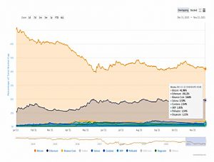 BTC vs ETH