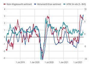 Columnists vs hedge funds