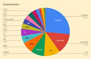 Counterparties 211214 (December 2021 &ndash; Trades, Tips and Funds)