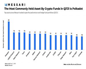 Crypto fund holdings