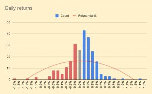 Daily returns 211214 (December 2021 &ndash; Trades, Tips and Funds)