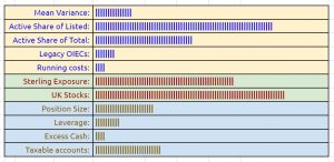 Dashboard indicators 211214 (December 2021 &ndash; Trades, Tips and Funds)