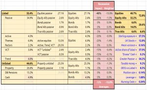 Dashboard table 211214 (December 2021 &ndash; Trades, Tips and Funds)