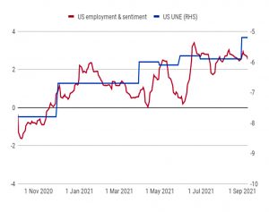 Employment sentiment