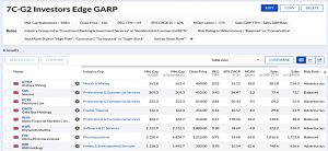 G2 211223 (Stock Screeners December 2021)