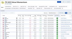 M3 211223 (Stock Screeners December 2021)