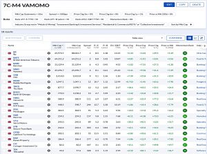 M4 211223 (Stock Screeners December 2021)