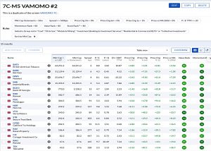M5 211223 (Stock Screeners December 2021)