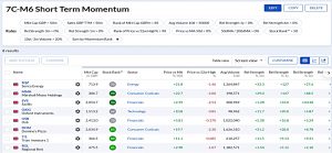 M6 211223 (Stock Screeners December 2021)