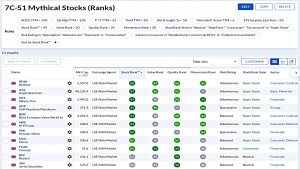 S1 211223 (Stock Screeners December 2021)