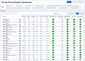 S2 211223 (Stock Screeners December 2021)