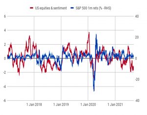 Sentiment vs SandP 500