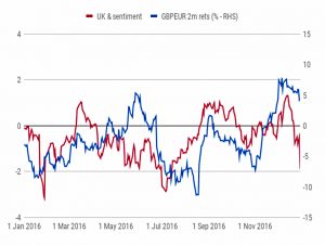 UK news vs the pound