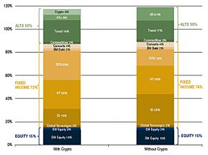 With and without crypto