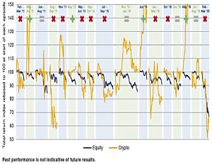 Equity drawdowns