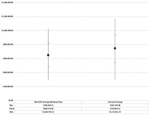 200-50 vs birthday rule