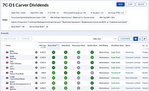 7C-D1 220125 (Stock Screeners January 2022)