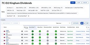 7C-D2 220125 (Stock Screeners January 2022)