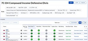 7C-D4 220125 (Stock Screeners January 2022)