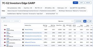 7C-G2 220125 (Stock Screeners January 2022)