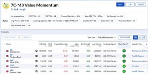 7C-M3 220125 (Stock Screeners January 2022)