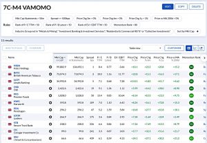7C-M4 220125 (Stock Screeners January 2022)
